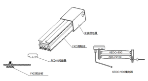KEDO <span class=keywords><strong>FKD</strong></span> 4P50A Grue à câble, chariot mobile, rail de guidage multipolaire anti-poussière, équipement d'automatisation, alimentation mobile - Product Image 5