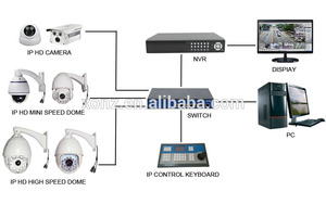más vendidos en alibaba 1080P auto tracking ptz cámara <span class=keywords><strong>ip</strong></span> con <span class=keywords><strong>zoom</strong></span> óptico de <span class=keywords><strong>20x</strong></span> - Product Image 6