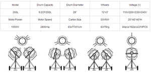 Mezcladora de <span class=keywords><strong>Cemento</strong></span> Eléctrica Mini de 1050W y 260L, Estándar Europeo, Alta Eficiencia, 15M/H, <span class=keywords><strong>para</strong></span> Construcción - Product Image 6
