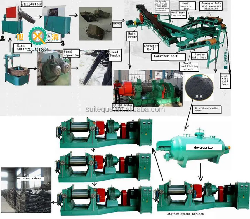 Crumb Rubber Tyre Recycling Machine/used Tire Cutting Equipment/rubber Powder Producing Line