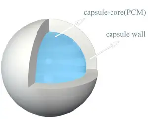 PCM phase change material em bola de armazenamento de calor