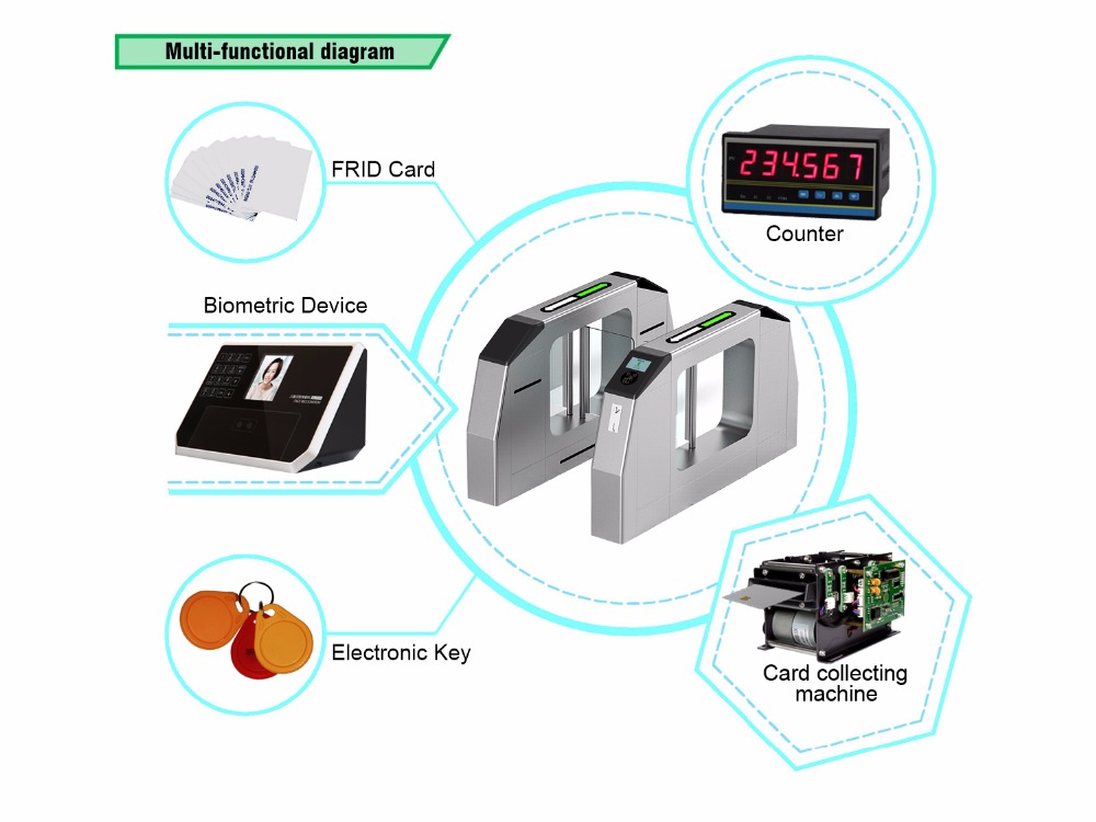Access Control Security Gate Handicap Support Oem Swing Turnstile Gate Swing Barrier