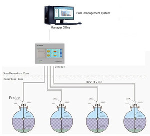 GUIHE ATGs Remote brandstoftank monitoring system/ondergrondse tank level gauge/benzine lpg niveau dichtheid meten indicator - Product Image 3