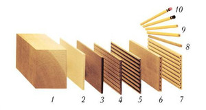 Crayons promotionnels en bois de tilleul - Crayons standard avec options de couleur, qualité supérieure, fourniture d'usine - Product Image 6