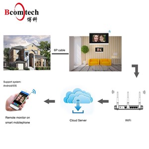SIP IP65 impermeable timbre video portero intercomunicador de puerta con sistema de liberacion de la puerta - Product Image 4