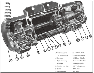 Cabrestante eléctrico portátil de <span class=keywords><strong>segunda</strong></span> <span class=keywords><strong>mano</strong></span> cabrestante eléctrico a la <span class=keywords><strong>venta</strong></span> - Product Image 4