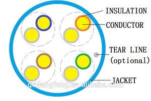 DF סין יצרן נמוך מחיר 305 m Lan 4pr 24awg Utp כבל Cat5 רשת כבל - Product Image 2