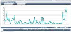 <span class=keywords><strong>Gps</strong></span>追跡ソフトウェアでオープンソースコードサポートインストールプラットフォームシステムソフトウェア - Product Image 5