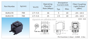 Quang Toslink <span class=keywords><strong>Receiver</strong></span> màn trập aixin dlr1170 - Product Image 5