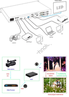 Prosesor Video Layar Tunggal yang Kuat HDP501 SD Audio VGA DVI Input LED Display Dari Huidu