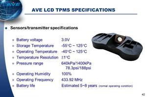 2024 meilleur système de surveillance de la pression des pneus AVE accessoire essentiel pour les propriétaires de voitures - Product Image 5