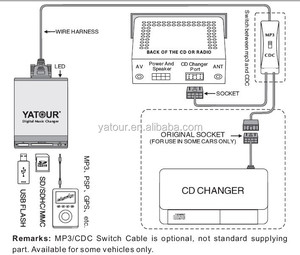 Yatour เครื่องเล่นดิจิทัล <span class=keywords><strong>MP3</strong></span>,เครื่องเล่นสำหรับ Fiat/Alfa Romeo/Lancia - Product Image 6