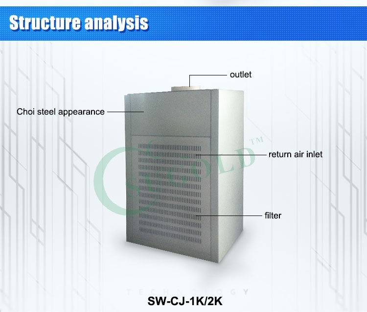 SW-CJ-2K mur accroché air auto-purificateur (besoin à ramasser 160mm PVC tube)