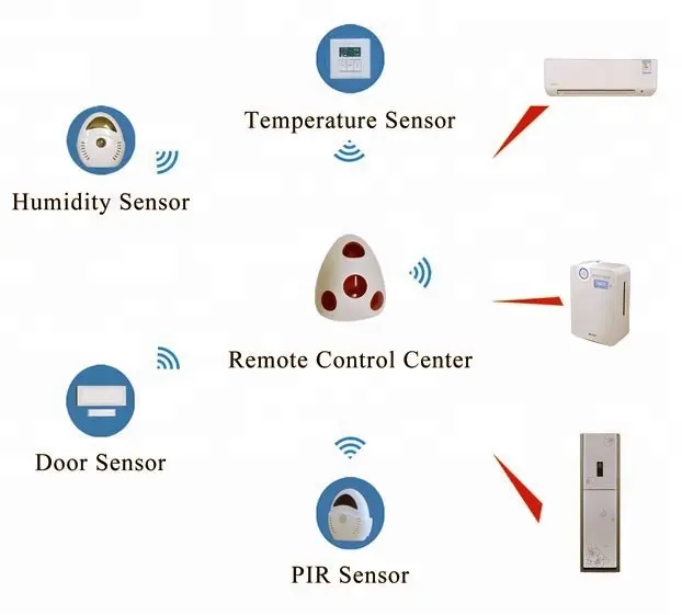 Automation Systems Smart Home