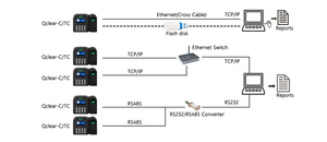 Chức năng WIFI qclear TC cảm ứng bàn phím sinh trắc học dấu vân tay chấm công ghi âm - Product Image 6