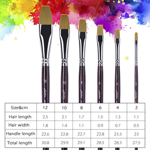 Cọ Vẽ Tóc Taklon Hàn Quốc Chất Lượng Hàng Đầu Dụng Cụ Cọ Vẽ Nghệ Sĩ Tóc Nylon Vẽ Thủ Công - Product Image 2