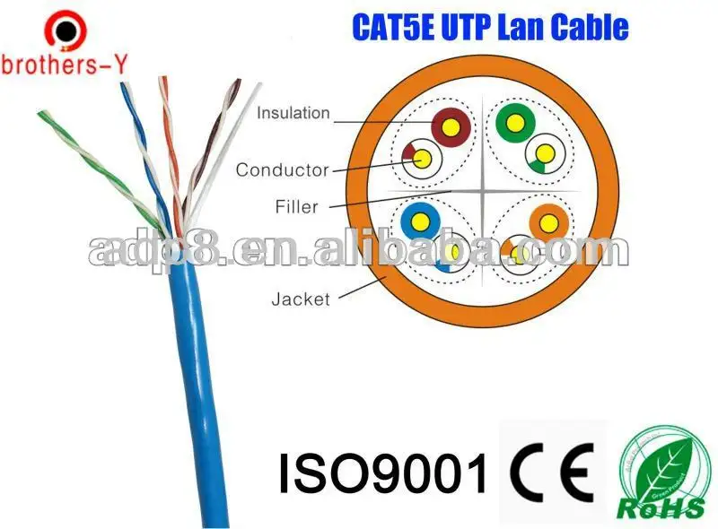 дучшая цена хорошее quality100m/рулон кабель lan и сетевого сделано в китае производство профессиональная фабрика