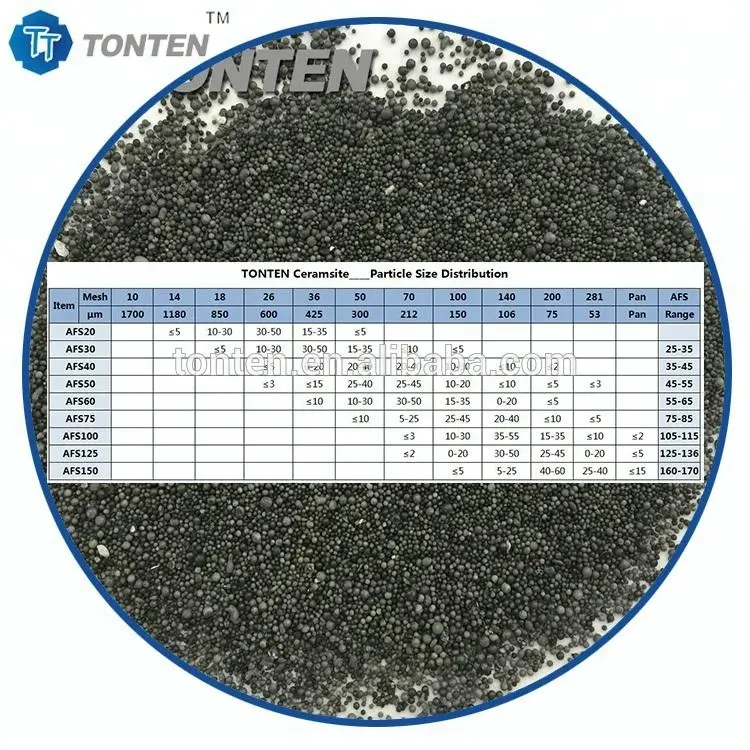 גבוה Refractoriness קרמיקה Al2O3 55 80% AFS יציקת פלדה חול יציקה