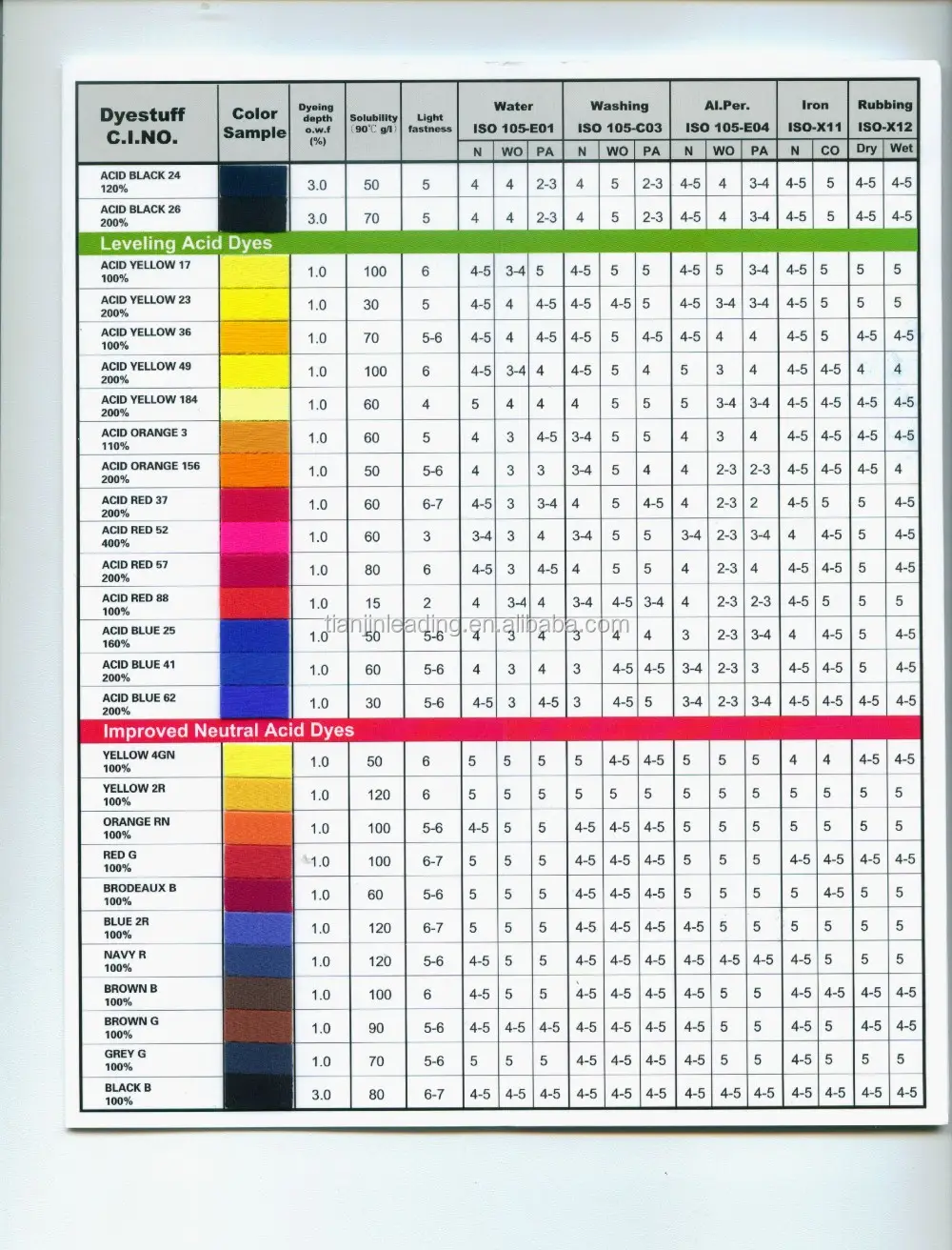 एसिड लाल 14 या carmoisine एसिड रंजक करने के लिए संबंधित