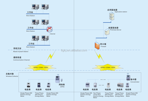DSS8888 <span class=keywords><strong>Dos</strong></span> Fase Tres Wire ANSI Socket Medidor De Energía WIFI 12S 9S RF LORA Comunicación 1200 METROS Contador De Energía - Product Image 4