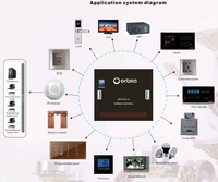 Soluciones de Sistema de Gestión con Interruptor Inteligente y Controlador para Habitación de Huéspedes de Automatización para Hoteles de Alta Gama de 5 Estrellas Orbita