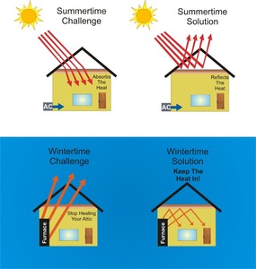 Nhôm EPE xốp nhôm theo laminate tầng - Product Image 6