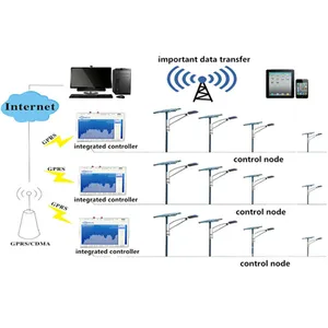 3G Dual SIM Karte IOT Gsm Remote Terminal Einheit RTU S272T Nutzung Iot Modul