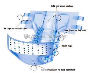 OEM pannolino per adulti per gli uomini e le donne realizzati in cina di urina materna Pad <span class=keywords><strong>con</strong></span> il nastro di fabbricazione pannolino per gli anziani adulti - Product Image 5