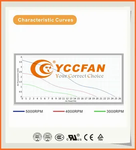 60*60*15mm 6015 12v dc מיני קטן צירי מאוורר עבור חממת מכשיר