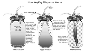 Micromatic نمط KeyKeg مقرنة المملكة المتحدة المصنوعة في الصين - Product Image 4