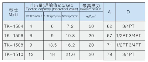 BAOTN ชุดปั๊มหมุนเวียนหล่อลื่น,ชุดปั๊มเกียร์ไฟฟ้าจีน2ปี4.2หล่อลื่นมอเตอร์ขนาดเล็กตรงกลางง่าย
