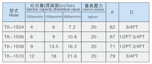 BAOTN Small Easy Centralied Lubrication Motor Heavy Oil Lubricating Circulation Pump Set China Electric Gear Pump 2 Years 4.2