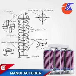고효율 중력 금광 장비 나선형 슈트 선택기 골드