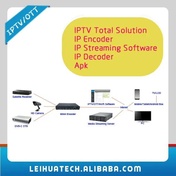 Donanım + yazılım IPTV için toplam çözüm otel IPTV kodlayıcı + medya akışı yazılım + dekoder + APK terzi