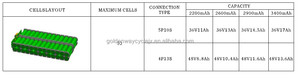 클래스 A 배터리 셀 Sumsung ICR18650-26C 배터리 배터리 관리 시스템 - Product Image 3