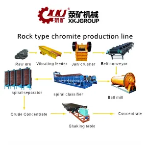 자철광 Chromite 철광석 처리 생산 라인