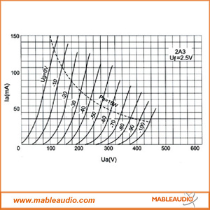 Tube à vide Psvane Acme 2A3 / Tube d'amplificateur 2A3 / Tube d'amplificateur audio 2A3 – Remplace 2A3B 2A3C – Amplificateur audio Hi-Fi vintage <span class=keywords><strong>DIY</strong></span> - Product Image 5