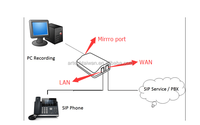 Software de Grabación VoIP con Protocolo SIP
