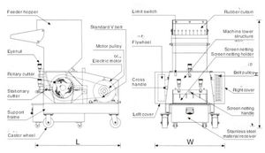 آلة تكسير ذات سعة كبيرة لتقطيع زجاجات البلاستيك المستعملة - Product Image 3