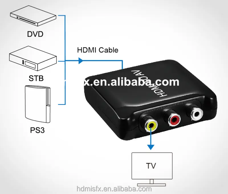 उच्च गुणवत्ता HDMI प्रदर्शन पोर्ट करने के लिए ए वी कनवर्टर
