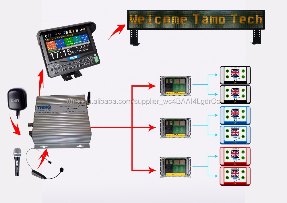 GPS multi language interpretation simultaneous tour audio guide system equipment
