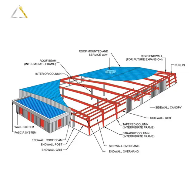 Desain baru Konstruksi Proyek Keuangan