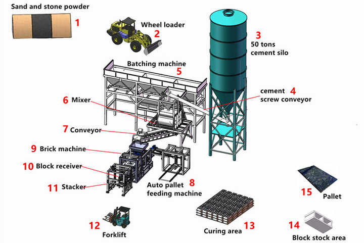 Automatic Block Making Machine: with Single Hopper, Produce Pavers with Double Colors
