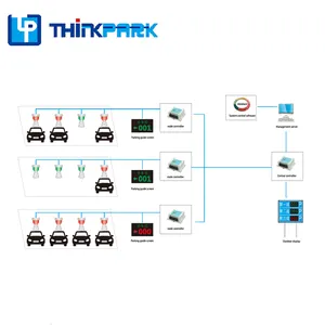 Thinkpark कार वाहन प्रबंधन के लिए पार्किंग मार्गदर्शन प्रणाली