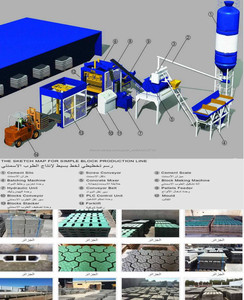 les fabriquant des machines à parpaings/pavé/hourdis et bordure et Central à <span class=keywords><strong>beton</strong></span> en algerie - Product Image 3