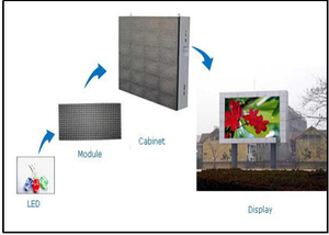 Ip65 không thấm nước bao vây ngoài trời <span class=keywords><strong>LED</strong></span> Đồng Hồ thời gian ngày Nhiệt độ Đăng 5 mét Pixel pitch <span class=keywords><strong>LED</strong></span> bảng điều chỉnh hiển thị - Product Image 4