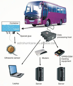 Kỹ thuật số nhiên liệu đo meter/nhiên liệu tank gửi unit - Product Image 4
