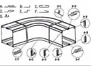 Xiaomi qiaoxuan — machine à poinçonner les carreaux glacés, avec tuyau d'échappement, machine pour fabrication de carter de cuisine - Product Image 5