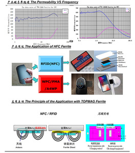 유연한 씬 업소버 차폐 장 Support EMI 허니 콤 EMC Testing from 10 Mhz ~ 18 Ghz - Product Image 3
