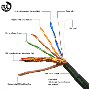 Kico OEM <span class=keywords><strong>Cat6A</strong></span> STP กลางแจ้งความเร็วสูง SFTP <span class=keywords><strong>สาย</strong></span>เคเบิลเครือข่าย - Product Image 3